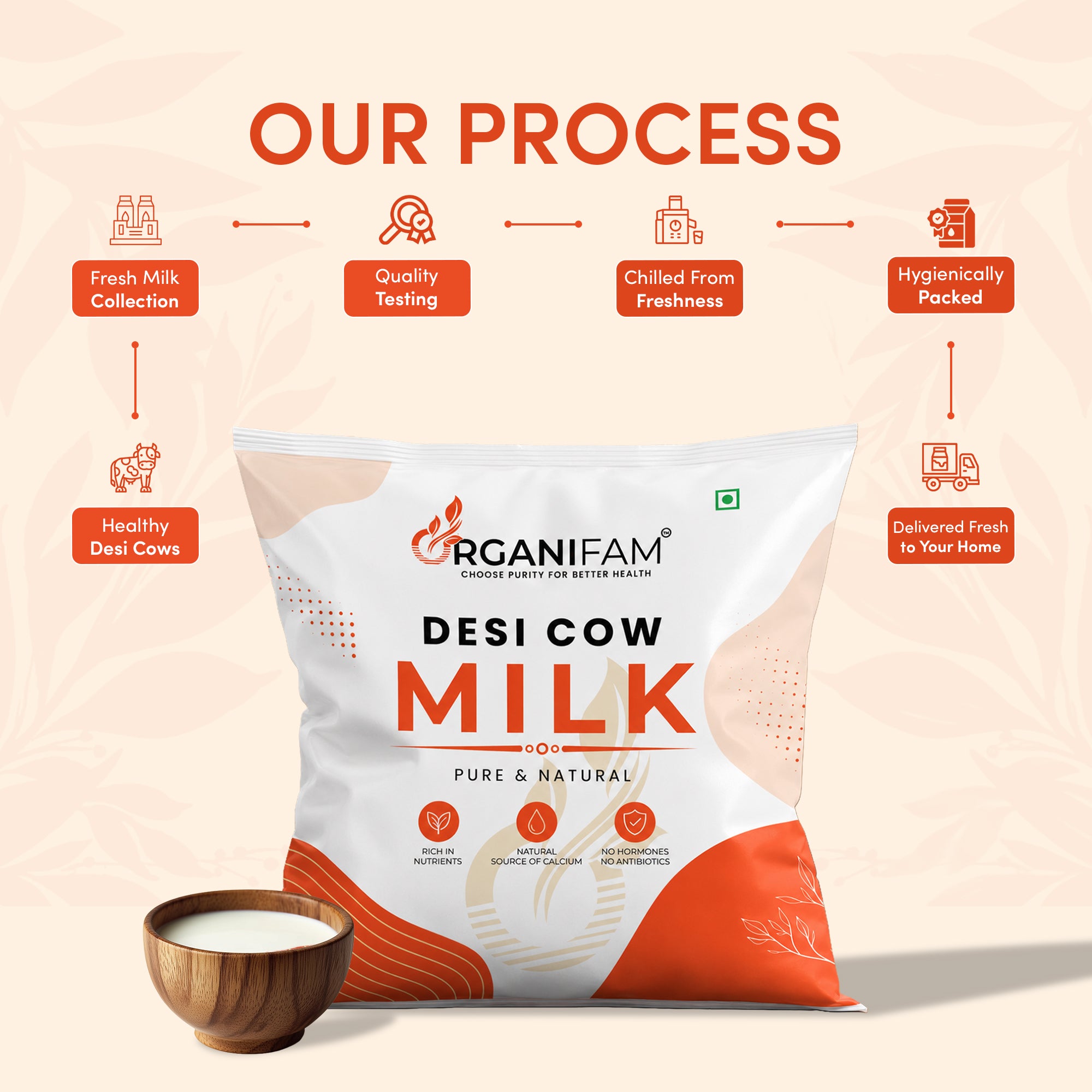 Desi Cow Milk