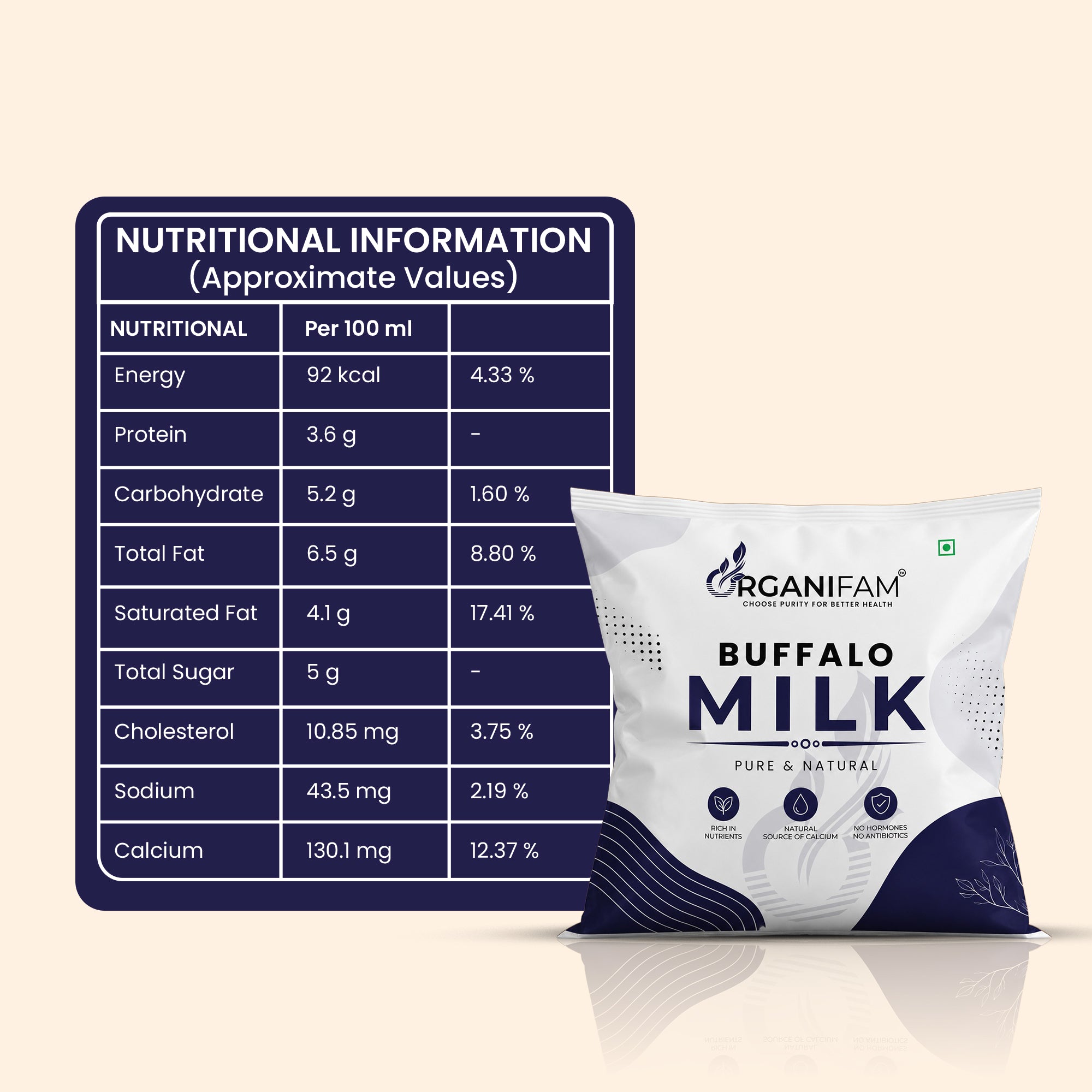 Buffalo Milk